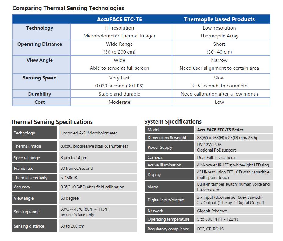 Comparing Thermal Sensing Technologies